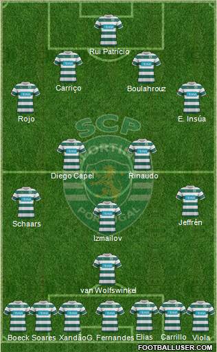 Sporting Clube de Portugal - SAD Formation 2012
