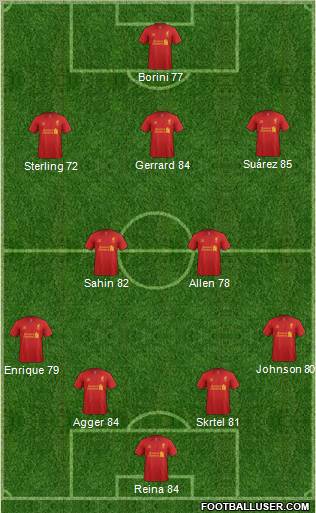 Liverpool Formation 2012