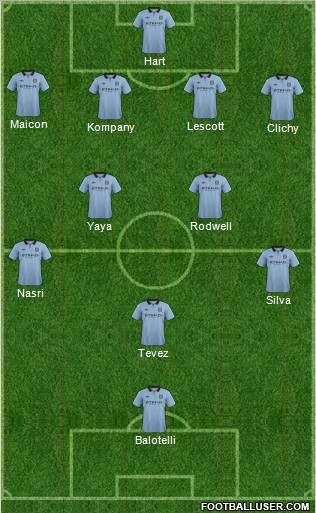 Manchester City Formation 2012