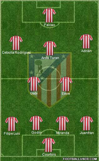 C. Atlético Madrid S.A.D. Formation 2012