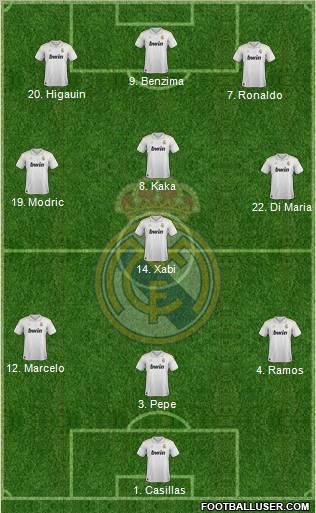 Real Madrid C.F. Formation 2012