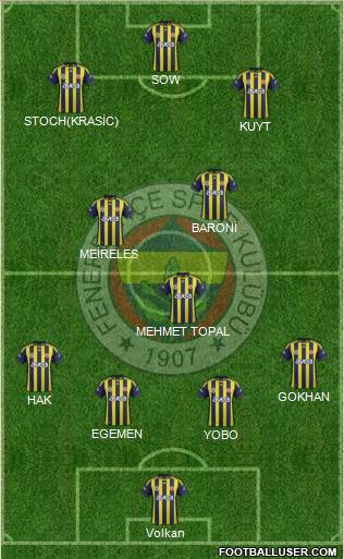 Fenerbahçe SK Formation 2012