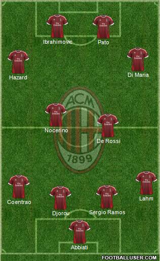 A.C. Milan Formation 2012