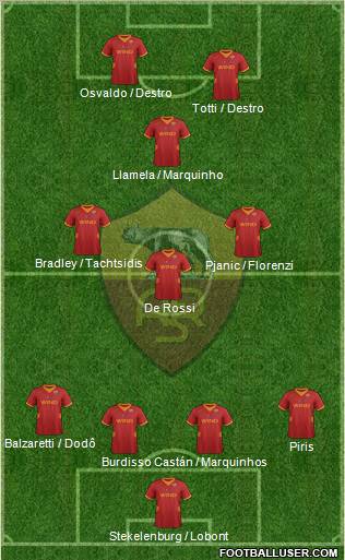 AS Roma Formation 2012