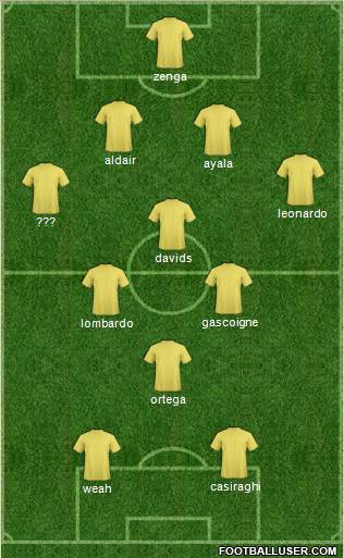 Dream Team Formation 2012