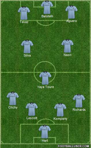 Manchester City Formation 2012