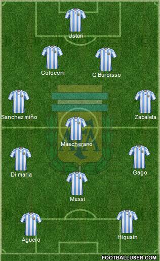 Argentina Formation 2012