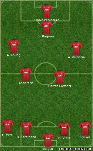 Manchester United Formation 2012