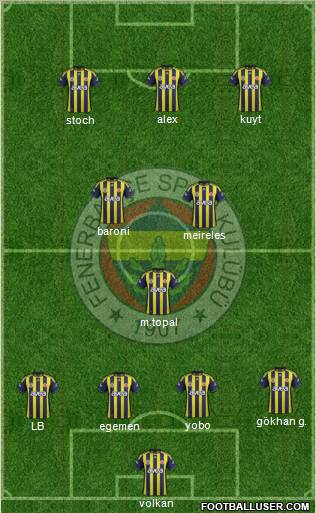 Fenerbahçe SK Formation 2012