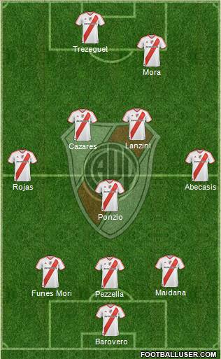 River Plate Formation 2012