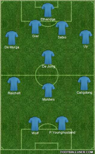 Champions League Team Formation 2012