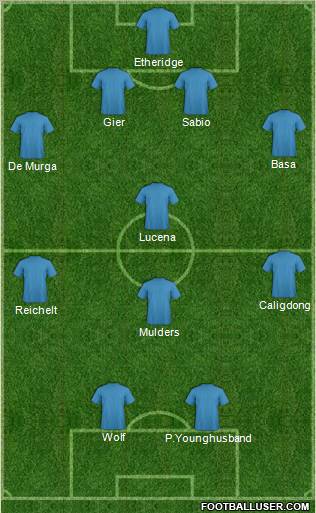 Dream Team Formation 2012