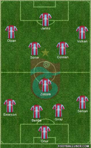 Trabzonspor Formation 2012