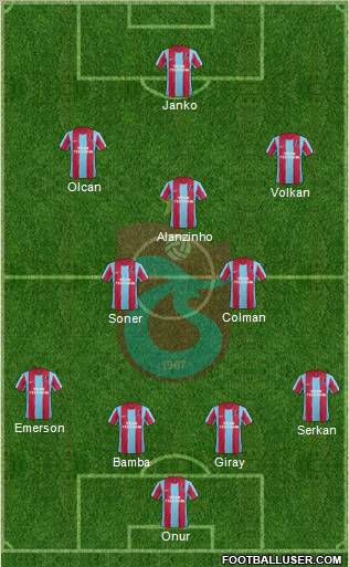 Trabzonspor Formation 2012
