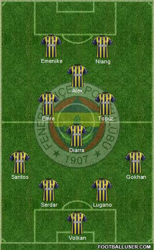 Fenerbahçe SK Formation 2012
