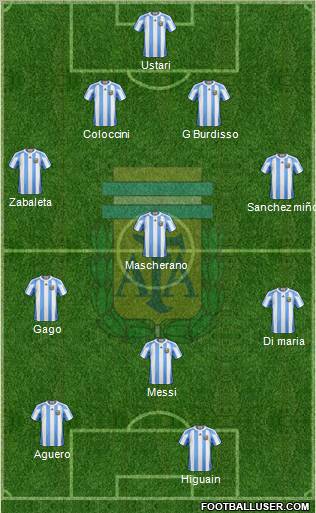 Argentina Formation 2012