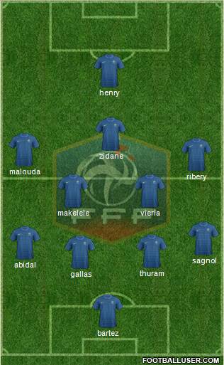 France Formation 2012