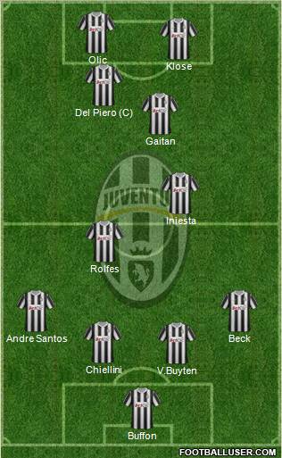 Juventus Formation 2012