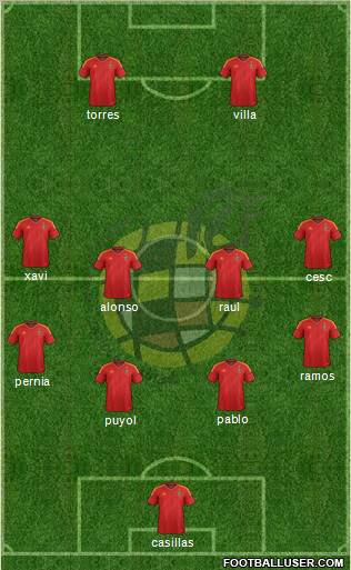 Spain Formation 2012