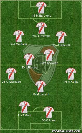 River Plate Formation 2012