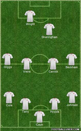 England Formation 2012