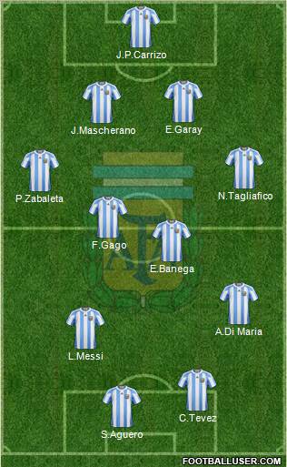 Argentina Formation 2012
