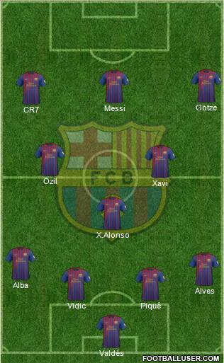 F.C. Barcelona Formation 2012