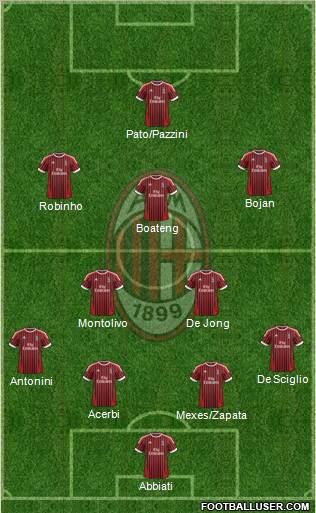 A.C. Milan Formation 2012