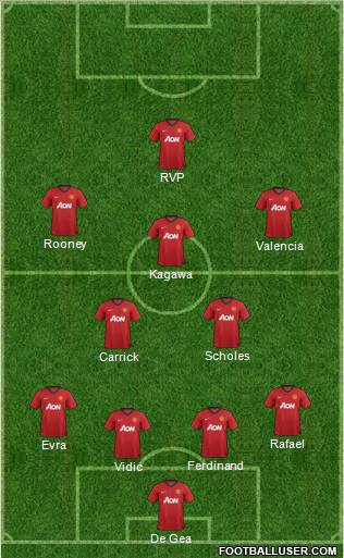 Manchester United Formation 2012