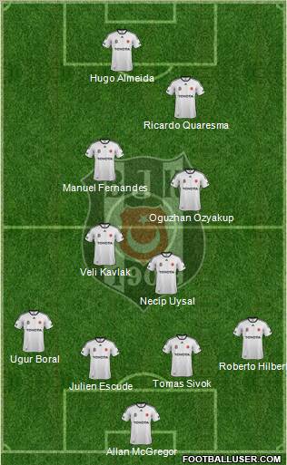 Besiktas JK Formation 2012