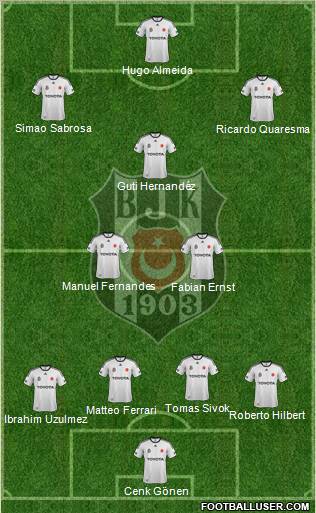 Besiktas JK Formation 2012