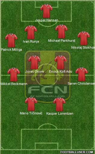 Football Club Nordsjælland Formation 2012