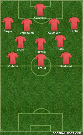 Champions League Team Formation 2012