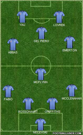 Sydney FC Formation 2012