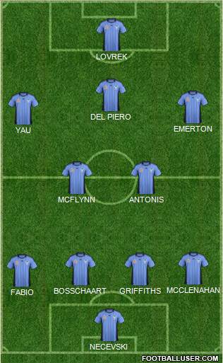 Sydney FC Formation 2012
