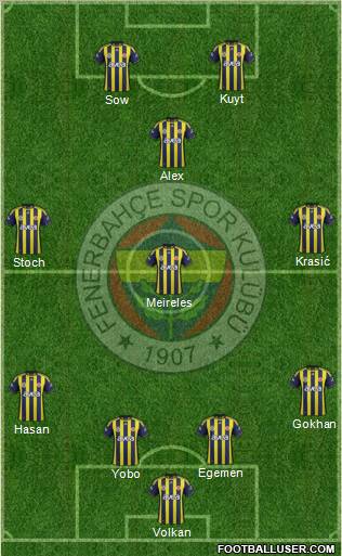 Fenerbahçe SK Formation 2012