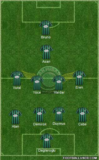 Akhisar Belediye ve Gençlik Formation 2012