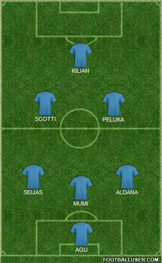 Dream Team Formation 2012
