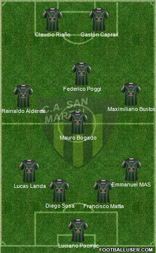 San Martín de San Juan Formation 2012