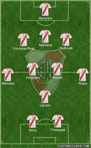 River Plate Formation 2012