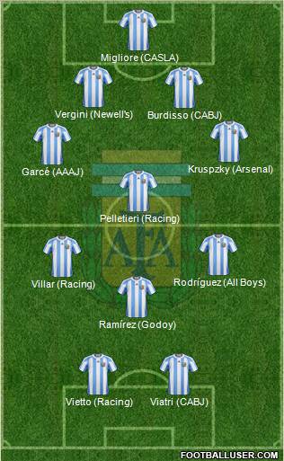 Argentina Formation 2012