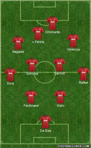 Manchester United Formation 2012