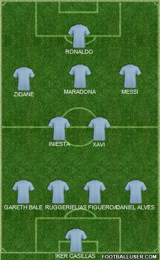 Dream Team Formation 2012