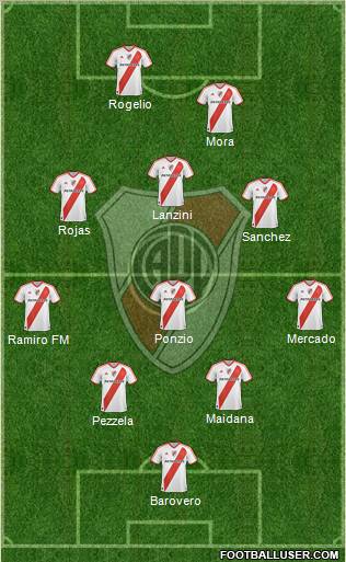 River Plate Formation 2012