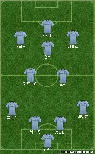 Manchester City Formation 2012