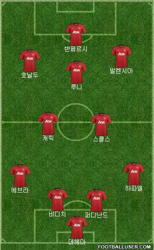Manchester United Formation 2012