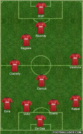 Manchester United Formation 2012