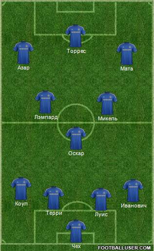 Chelsea Formation 2012