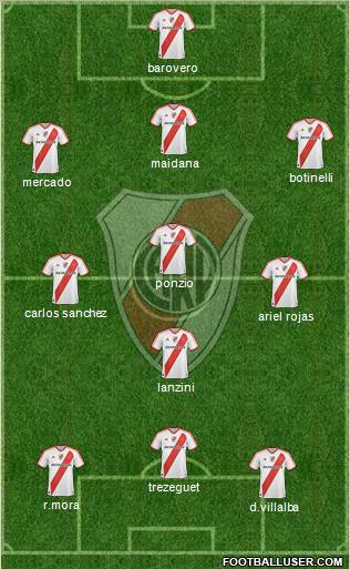 River Plate Formation 2012