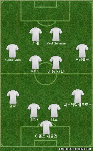 Dream Team Formation 2012